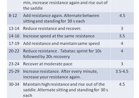 indoor cycling workout