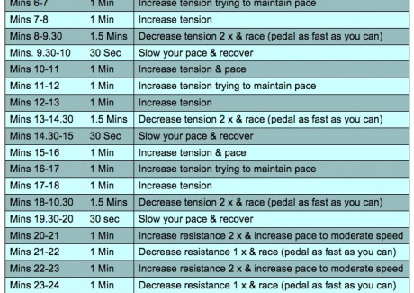 indoor spinning workout