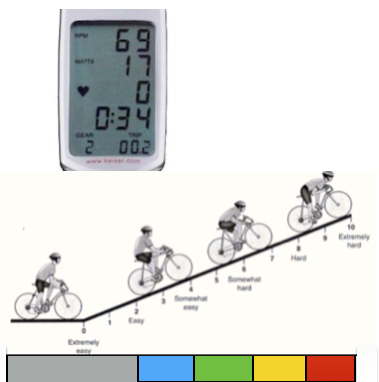 indoor cycling cadence