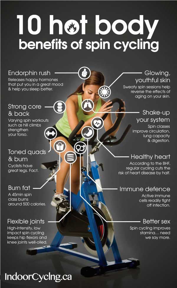 indoor cycling poster